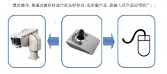 鼠标功能操纵杆